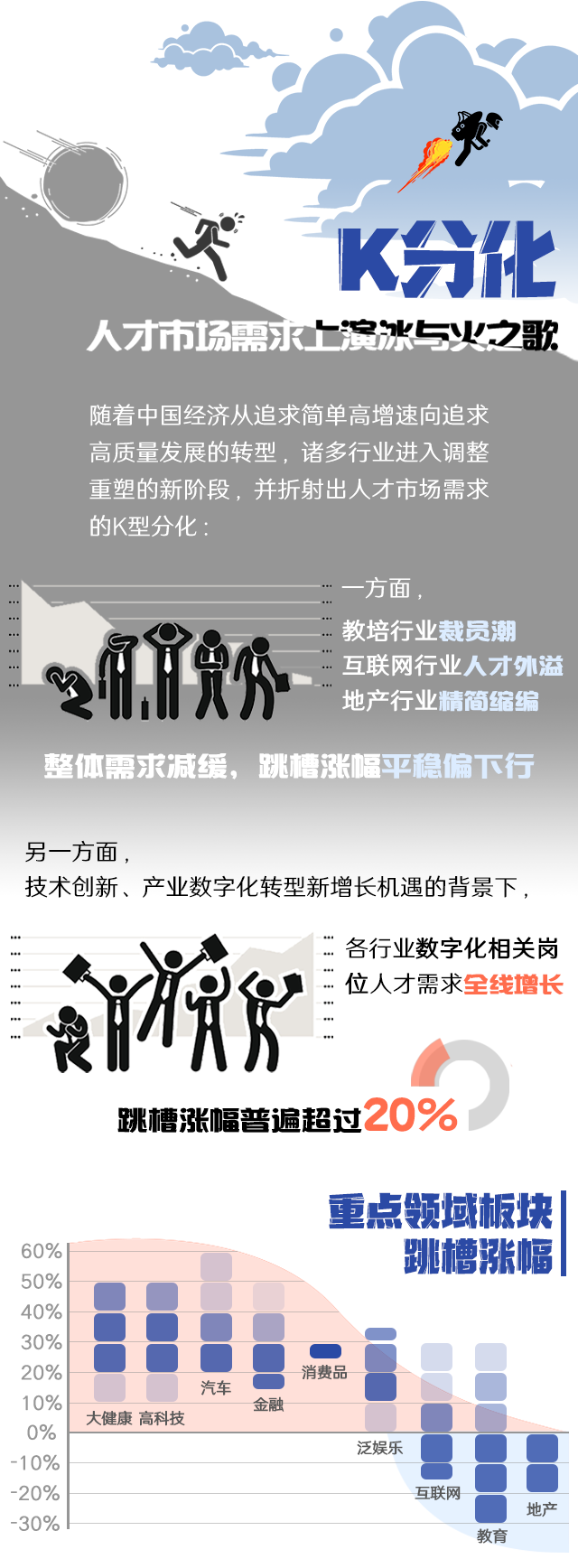 yl23411永利国际《2022人才市场洞察及薪酬指南》核心发现