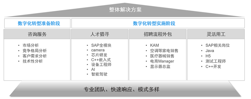 yl23411永利国际人力资源公司的一站式整体人才解决方案