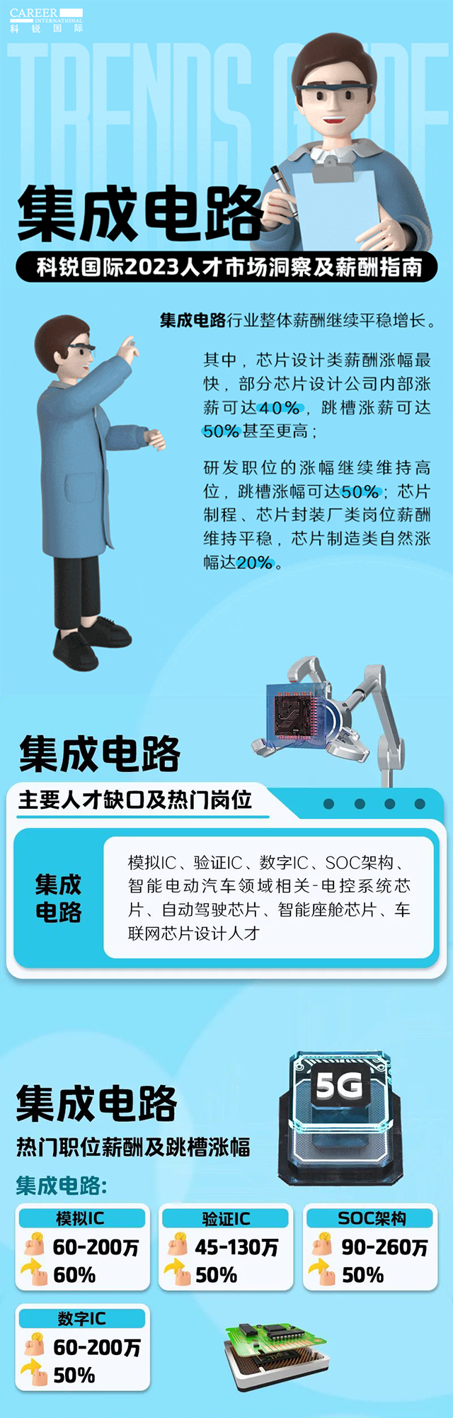 知名猎头公司yl23411永利国际薪酬报告中集成电路行业的人才市场洞察和薪酬指南