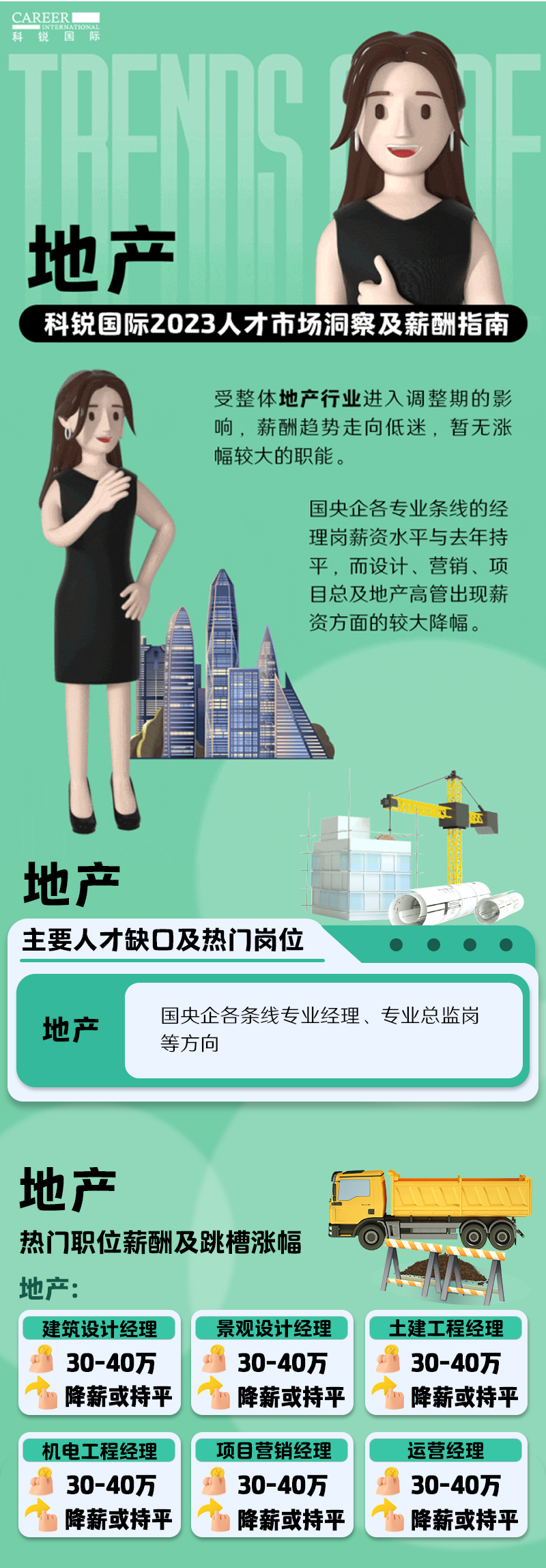 知名猎头公司yl23411永利国际的薪酬报告——《2023人才市场洞察及薪酬指南-地产篇》