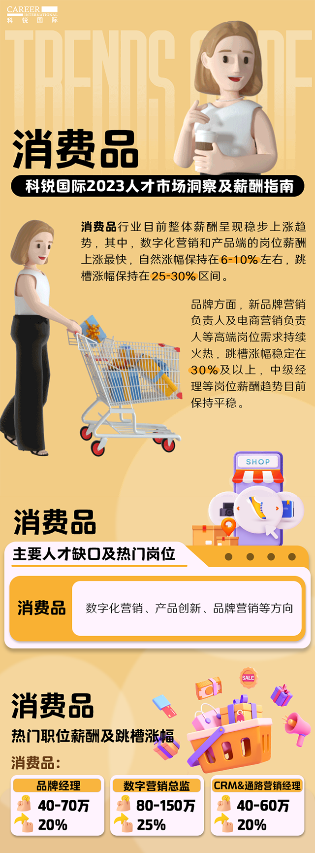 知名猎头公司yl23411永利国际发布的薪酬报告——《2023人才市场洞察及薪酬指南-消费品篇》