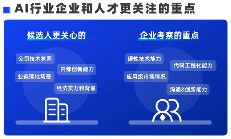 yl23411永利国际西区科技业务猎头负责人Markus，聊聊企业招聘AI人才的那些事儿