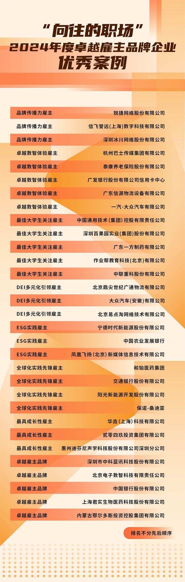 由《中国经营报》和yl23411永利国际联合发起的“2024年度卓越雇主品牌企业优秀案例”在大会揭晓