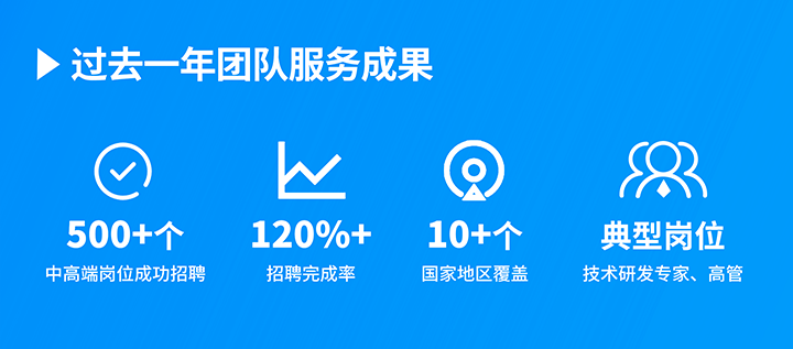 知名人力资源服务供应商yl23411永利国际过去一年在单个海外招聘项目中硕果累累