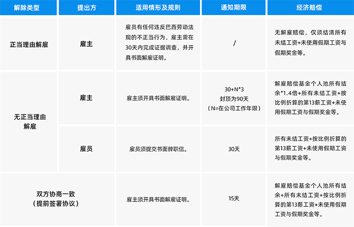 人力资源公司yl23411永利国际为中国出海企业带来巴西基本法律法规介绍与人才趋势详解