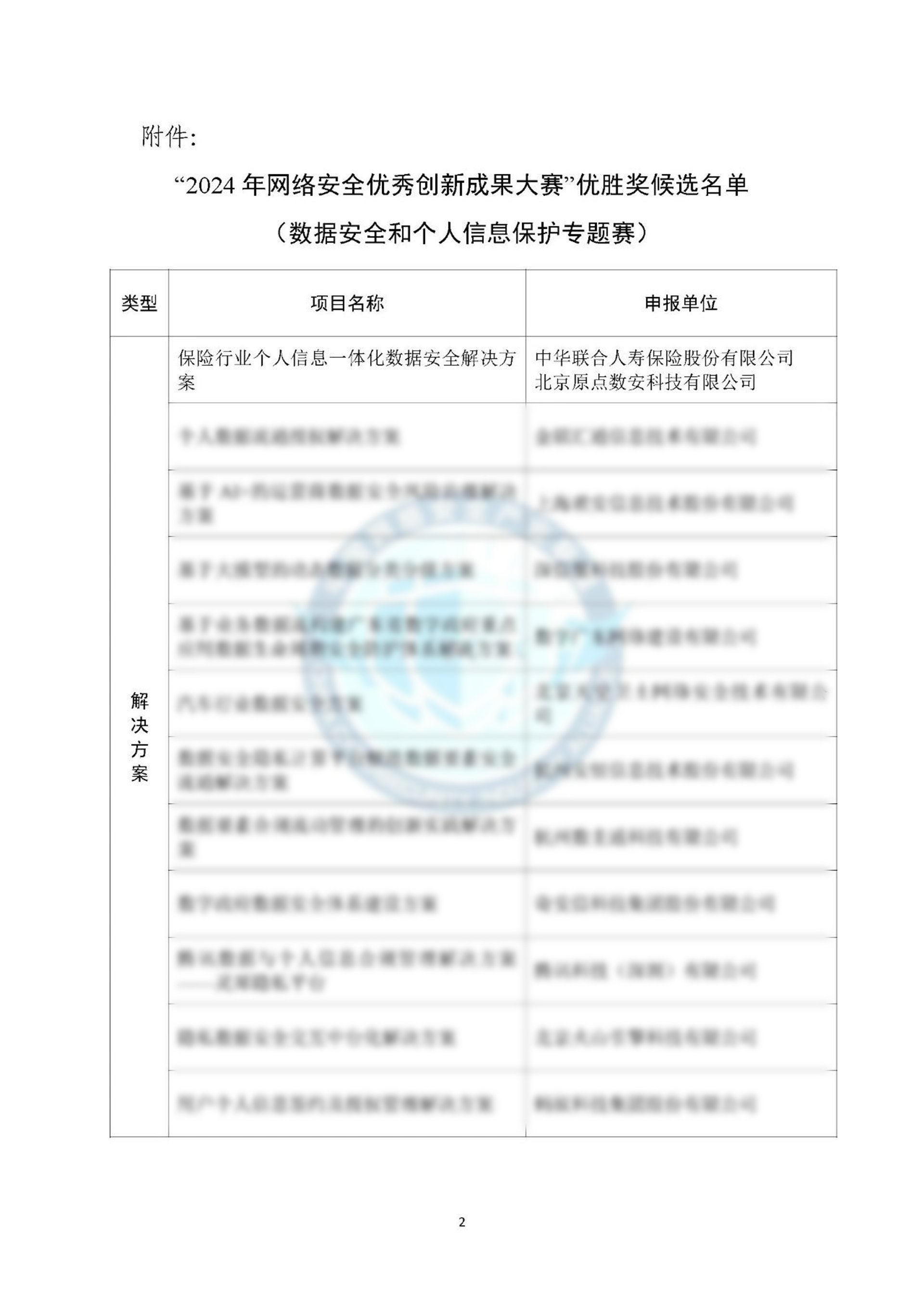 CCIA获奖名单Ebpay(中国)@1.5x.png