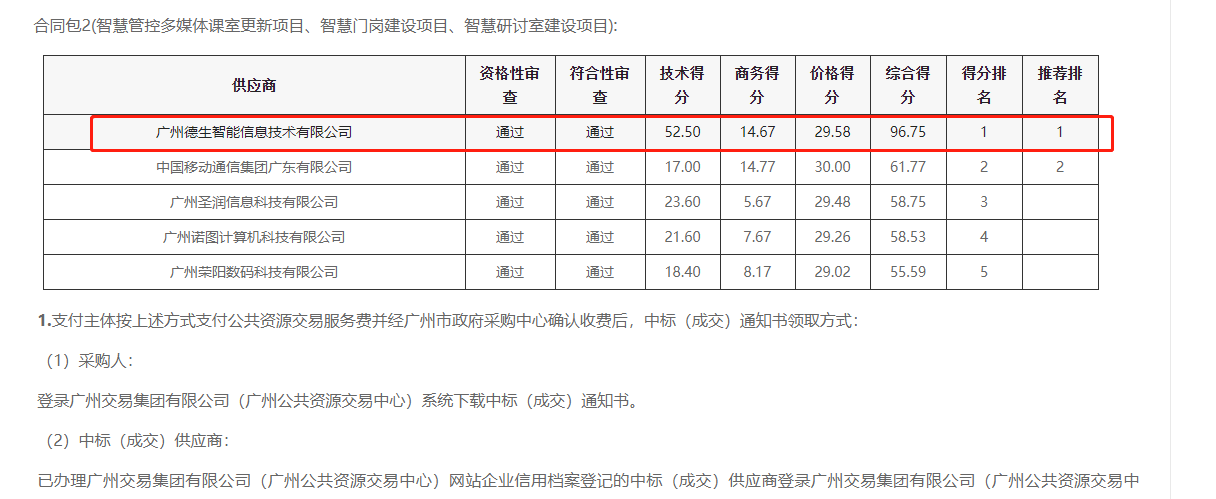 美狮贵宾会喜提大标！ 智慧校园一卡通，助力广州市技师学院校园信息化建设